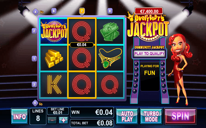 Mpangilio wa sloti ya Everybodys Jackpot