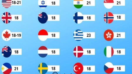 Kamari na Suala la Umri Duniani Kote